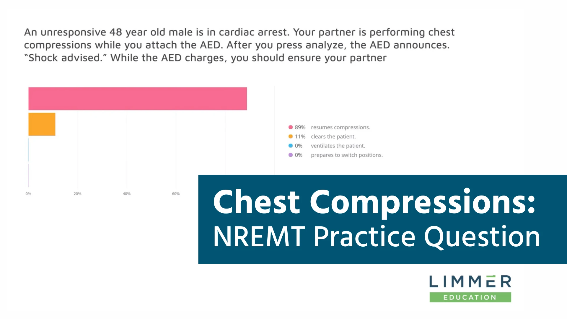 Chest Compressions: NREMT Practice Question Thumbnail